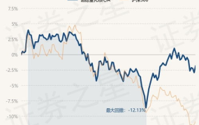 量化核心基金净值,揭示市场脉搏与投资机遇