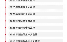 300个品牌上榜！“2025中国餐饮品类十大品牌”榜单揭晓-土豆丝饼的做法