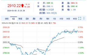 股指期货模拟比赛,实战演练，提升交易技能