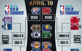 nba 季后赛对阵,东西部激战一触即发