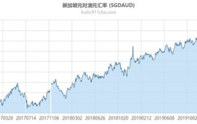 新加坡汇率,新加坡汇率动态与影响因素解析