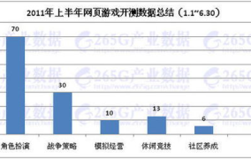 网页游戏测试时间表