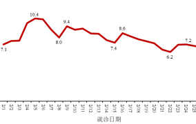 新冠疫情每日疫情通报全国新型冠状病毒感染情况（2025年2月）