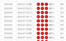 p62开奖结果,“p62蛋白降解与ALDOA介导肿瘤进展机制研究新进展”